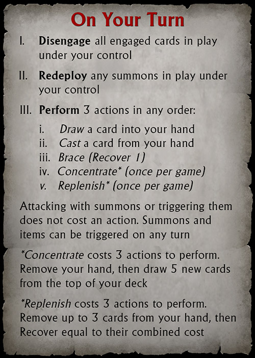 Bloodrite Magicka turn reference card showing turn phases and actions